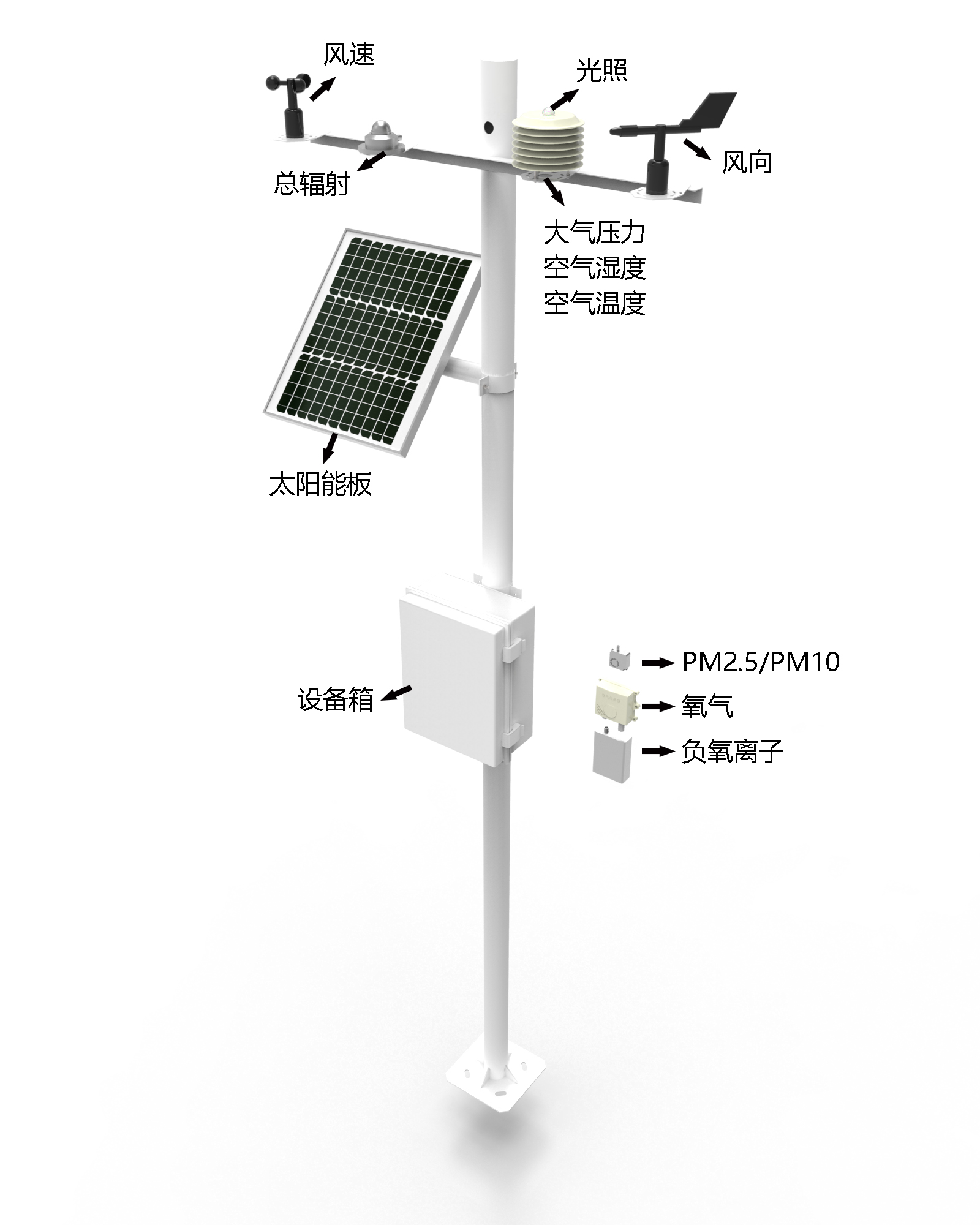 十要素气象站