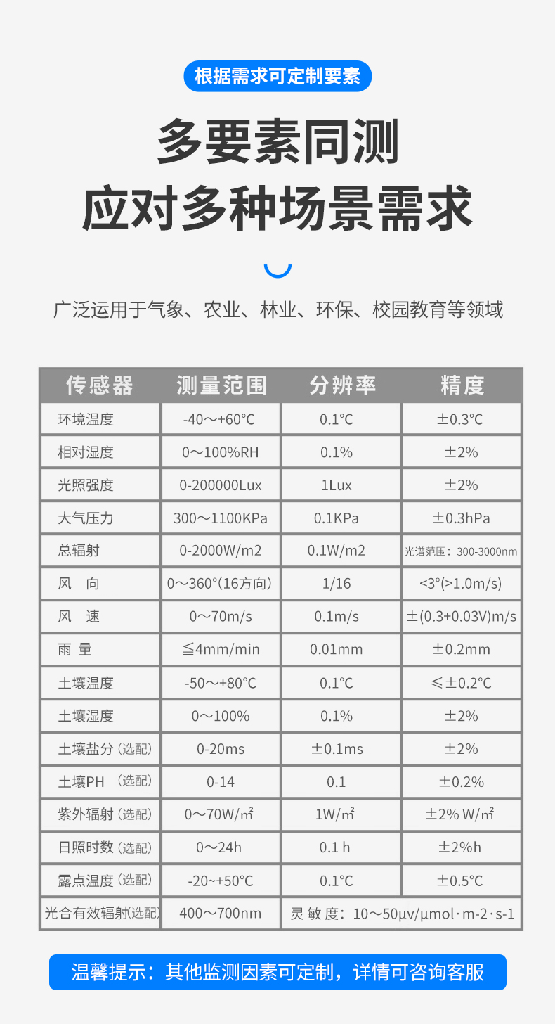 小学校园气象站