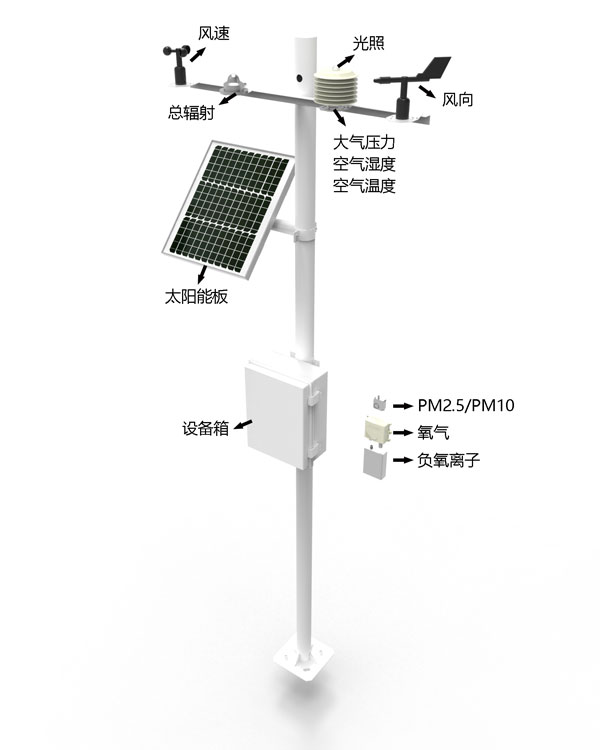 校园自动气象站