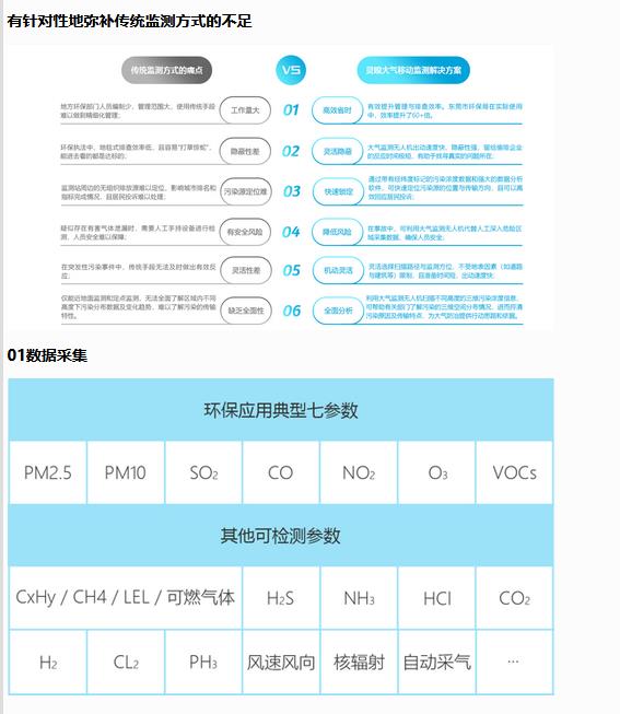 无人机大气监测系统