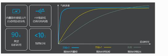 无人机大气监测系统