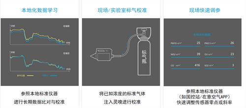 无人机大气监测系统