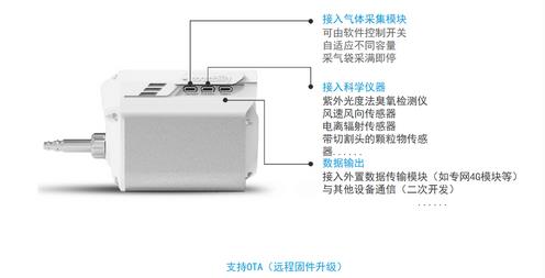 W无人机大气监测系统