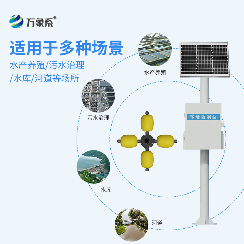 ​​立杆式水质在线监测站应用场景多吗？