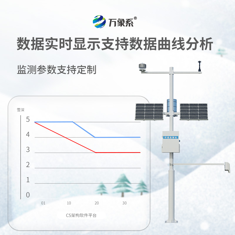 ​​雪深观测仪，不用尺子也能测雪深？