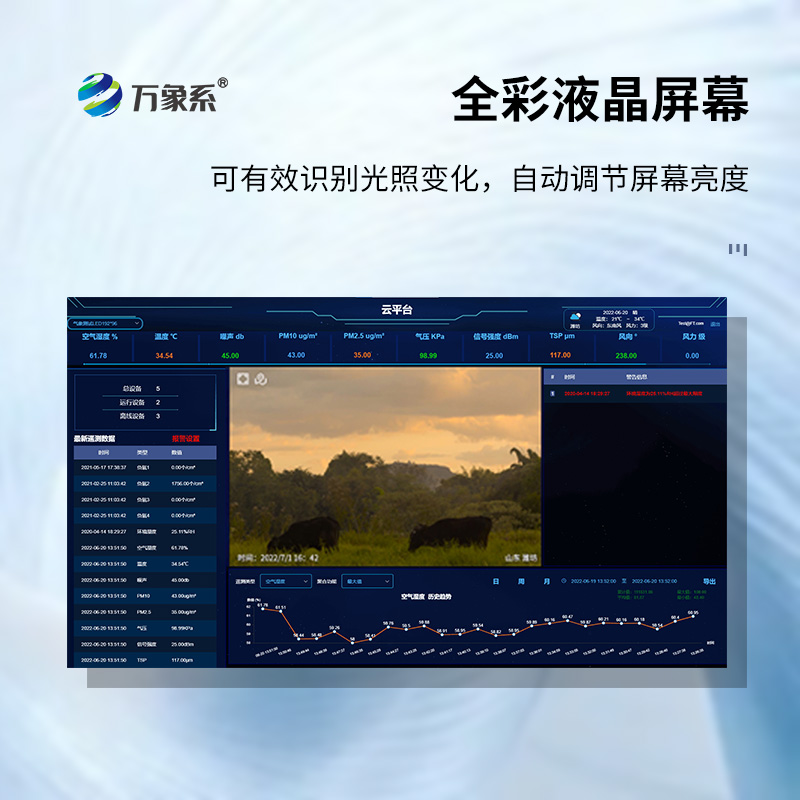 高智能一体化负氧离子监测站