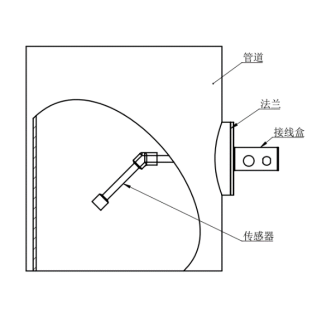 通风管道超声波风速检测器