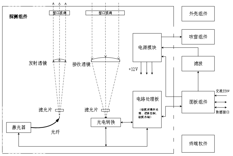 激光云高仪