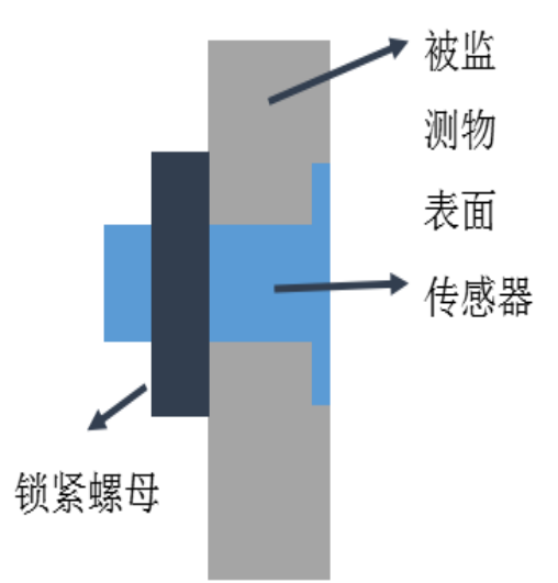 电力积冰检测传感器