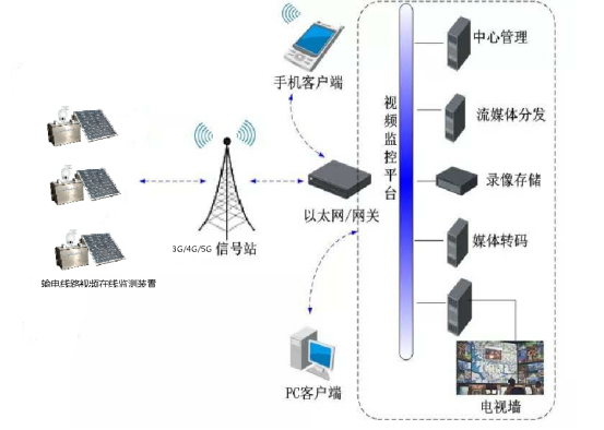 森林火情监测终端